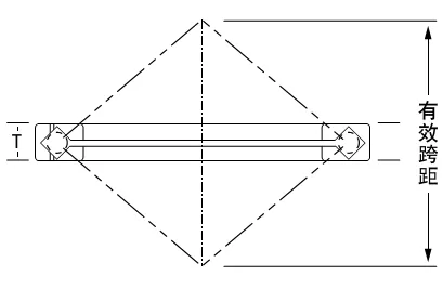 交叉圓錐滾子軸承結構設計
